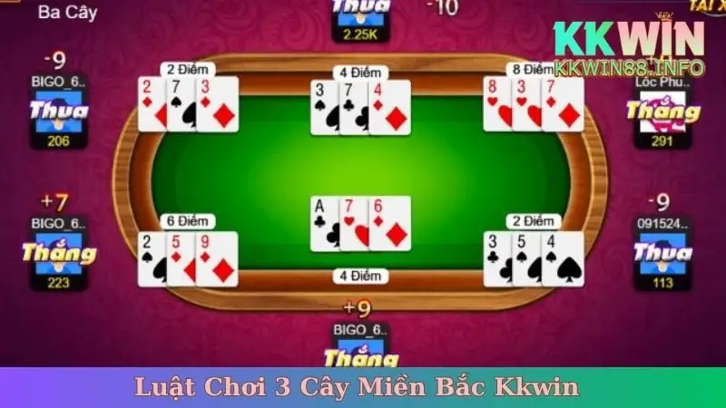Luật Chơi 3 Cây Miền Bắc Kkwin